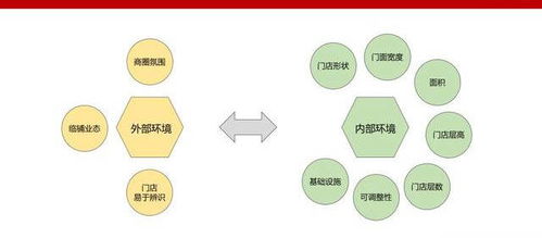 連鎖門(mén)店如何選址和評(píng)估 給你一套流程所有店都能用