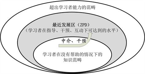 計(jì)算機(jī)動(dòng)態(tài)評(píng)估英語(yǔ)閱讀,計(jì)算機(jī)輔助二語(yǔ)動(dòng)態(tài)評(píng)估系統(tǒng)peldiag和coda的比較研究...