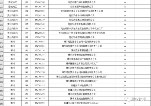 棉花加工廠誠(chéng)信經(jīng)營(yíng)評(píng)價(jià)等級(jí)評(píng)定結(jié)果公示