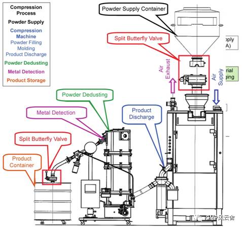 固體制劑生產(chǎn)工廠中交叉污染的風(fēng)險(xiǎn)評(píng)估