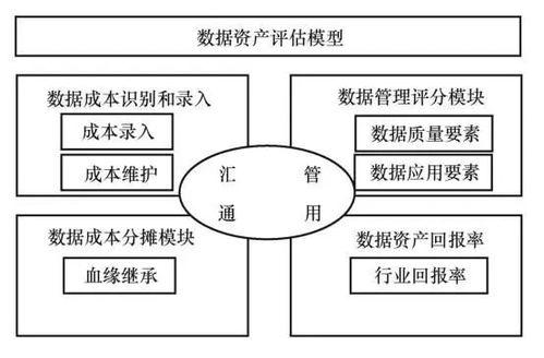 基于數據全生命周期的數據資產價值評估方法及應用
