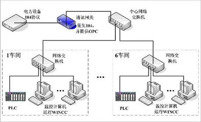 高維科技引領未來 工業(yè)控制計算機及系統(tǒng)的制造與發(fā)展