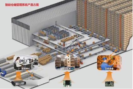 智能物流加速落地 華北工控嵌入式計算機的技術支撐與應用優(yōu)勢