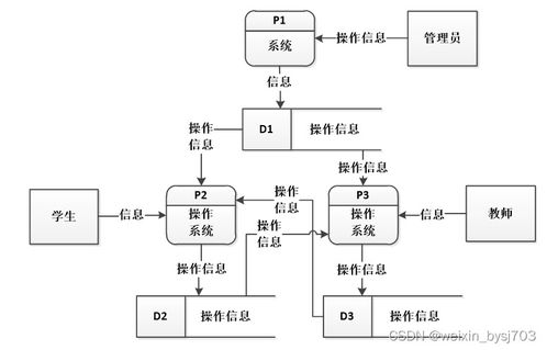 PHP MySQL 學生成績管理系統(tǒng)的設計與實現(xiàn)