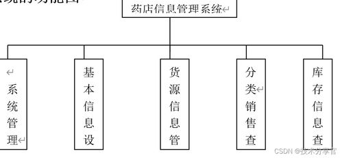 基于JavaEE的企業辦公自動化系統設計與實現