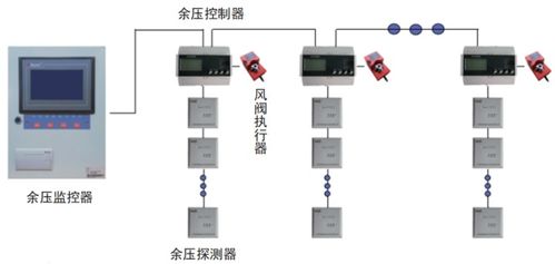 余壓監控系統功能介紹及選型指導——面向工業控制計算機及系統制造